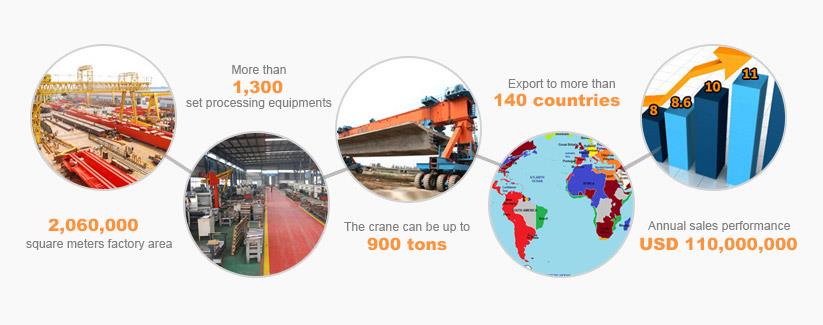 YUNTIAN CRANE دعم الخدمة YUNTIAN CRANE SERVICE SUPPORT